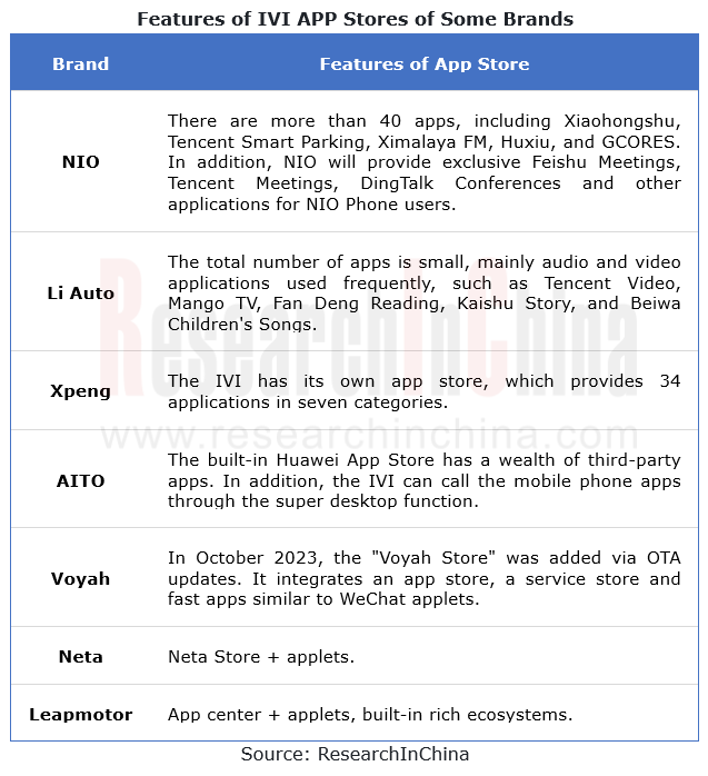 Automotive Telematics Service Providers (TSP) and Application Services